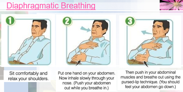 relaxing breathing techniques copd as in breathing zone